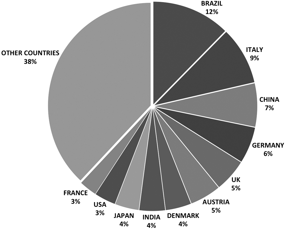 sardinia tourism statistics